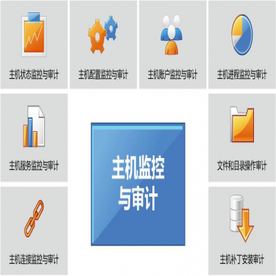 主机监控与审计系统